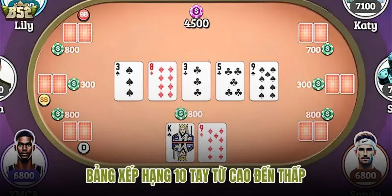 Thứ tự 10 tay bài poker online cơ bản cần nắm rõ